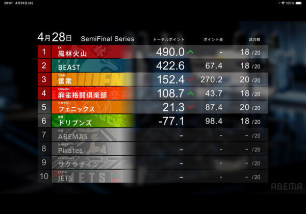 Ｍリーグ