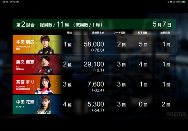 Ｍリーグ