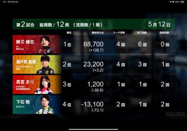 Ｍリーグ