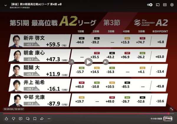 最高位戦A2