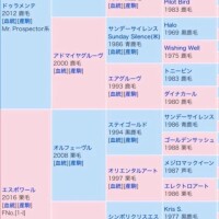 年に一度の歴史の目撃者になる機会