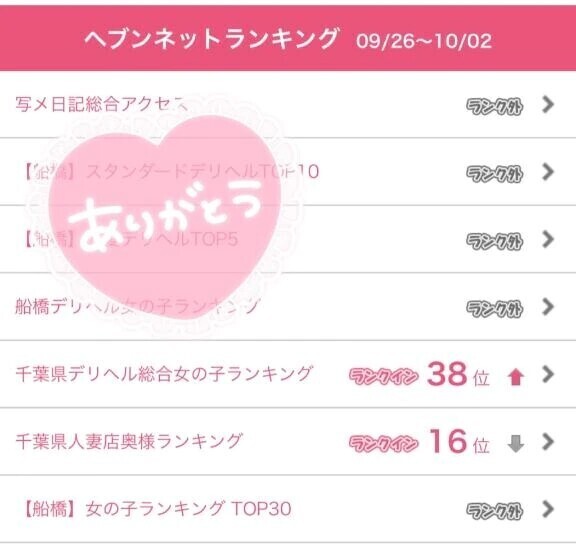 今週のうれしかかったこと