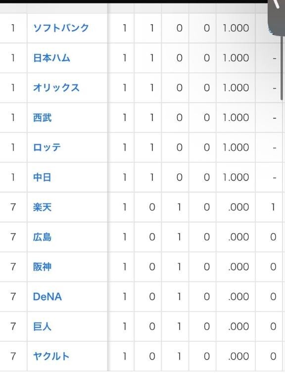 いよいよ交流戦??