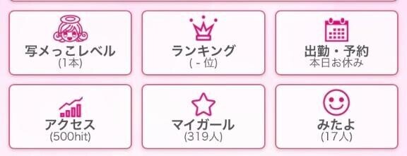 アクセス数?