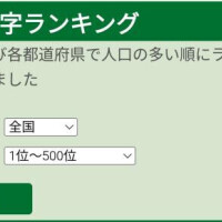 貴重なお休みの日に