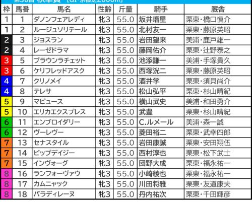 アンケート感謝！