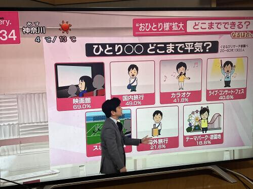 お一人様行動。