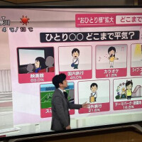 お一人様行動。