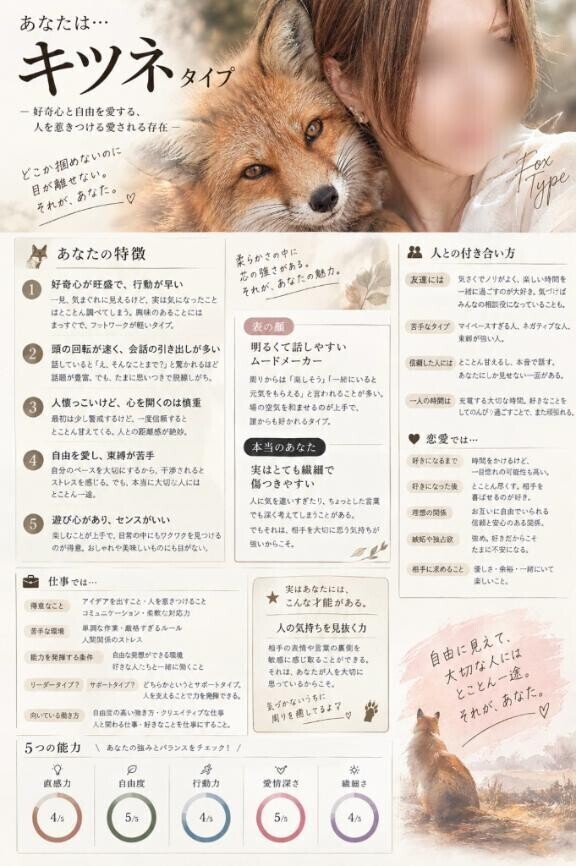 今流行りの自分を動物に例えると