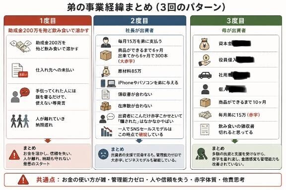 3度目の正直とは