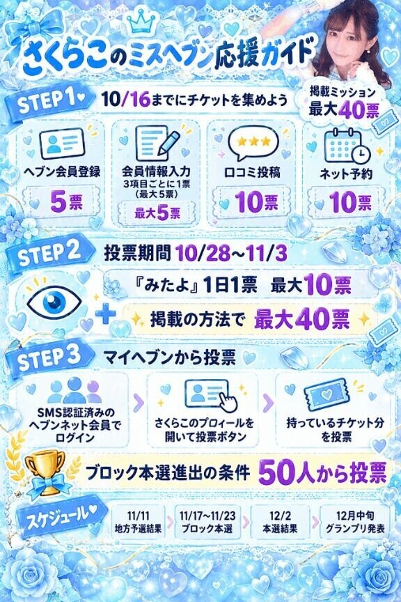 ??ミスヘ●ン2日目??