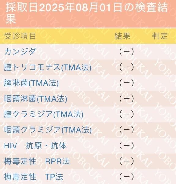 8????性病検査結果?