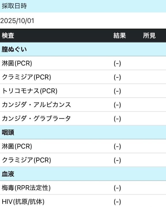 1??0????性病検査結果?