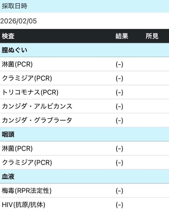 2????性病検査結果?