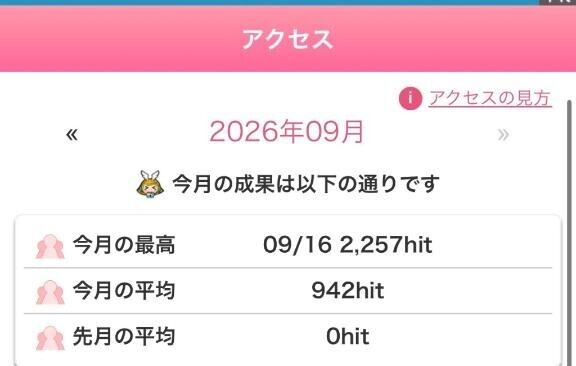 ?ありがとうございます?アクセル数がすごい…！?