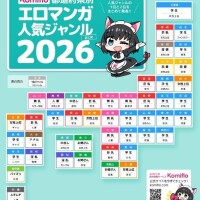 都道府県で変わるエロマンガの好みって本当！？