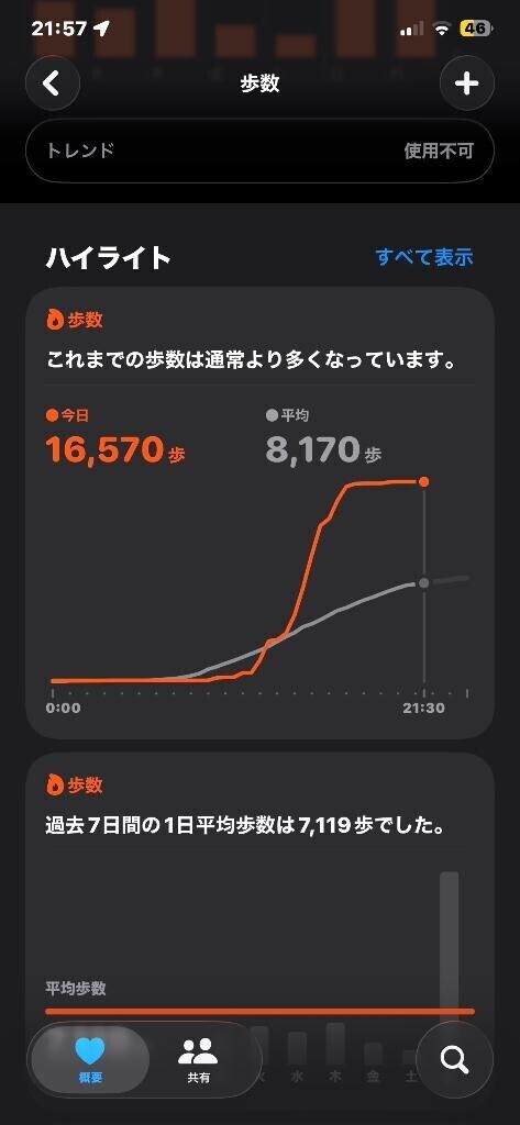 今日一日の歩数