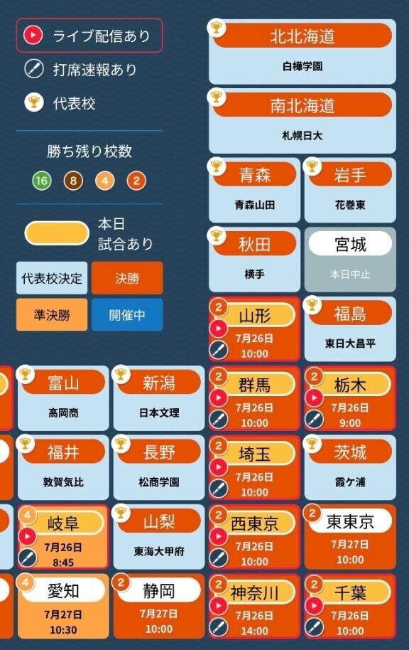バーチャル高校野球