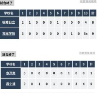頑張りました😭