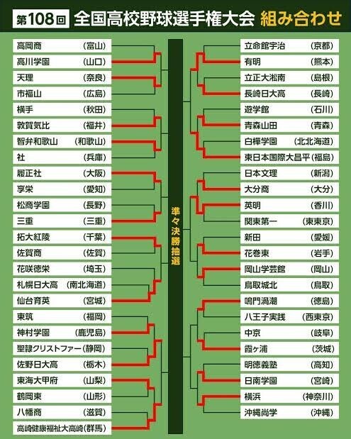 今更なんですが