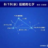 旧暦の7月7日だって😊