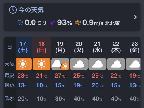 寒暖差
