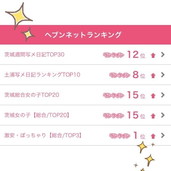 ?先週のアクセスランキングランクイン??